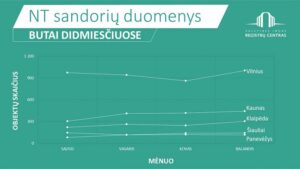 2019_05_03_butai didmiesciuose