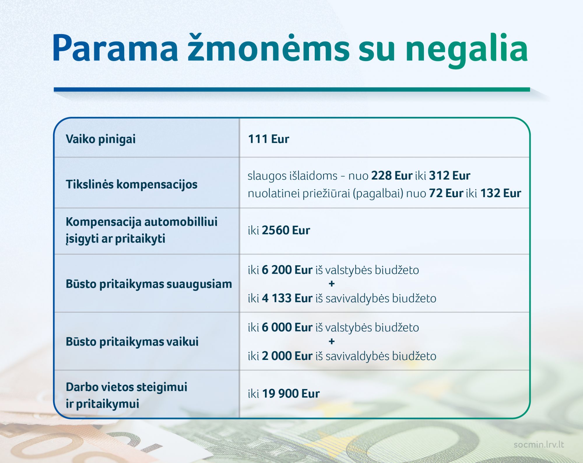 Parama žmonėms su negalia