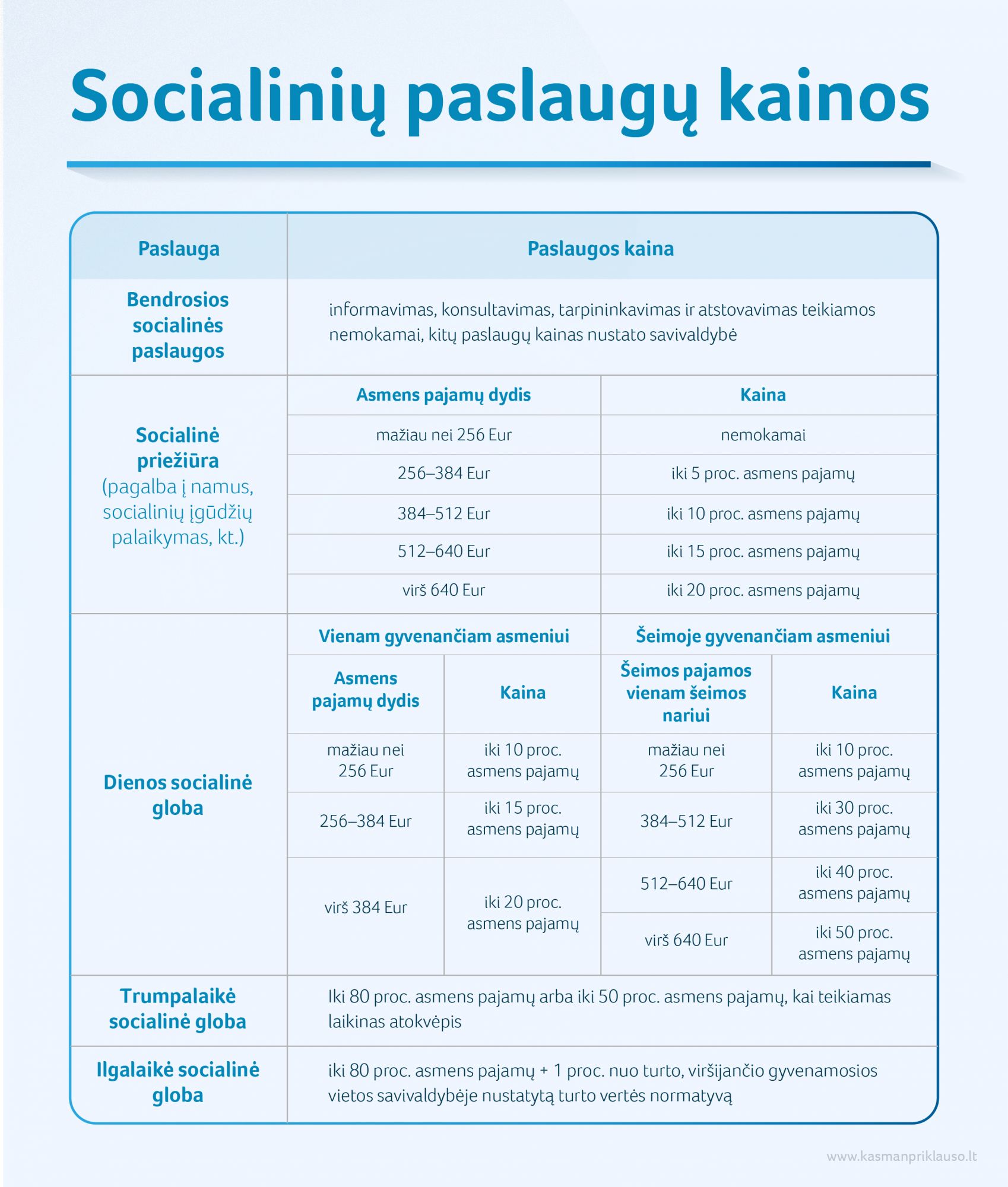 Socialinių paslaugų kainos