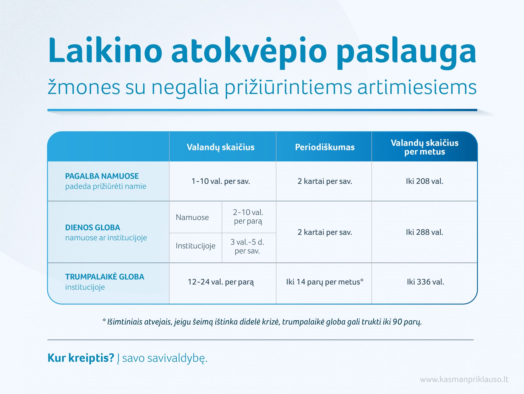 Socialinės paslaugos neįgaliesiems ir jų šeimoms: kas priklauso ir kur kreiptis
