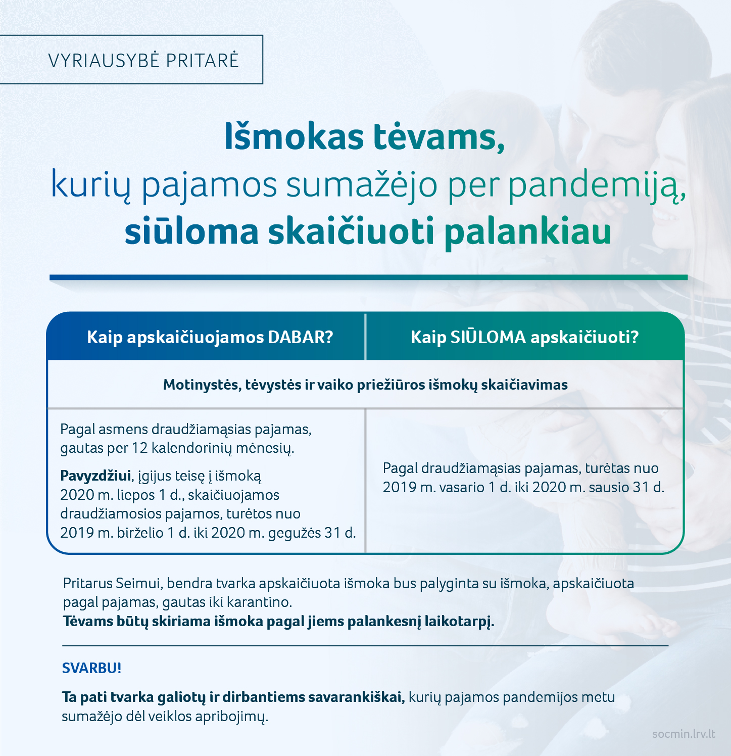 Išmokos tėvams, kurių pajamos sumažėjo per pandemiją, bus skaičiuojamos palankiau